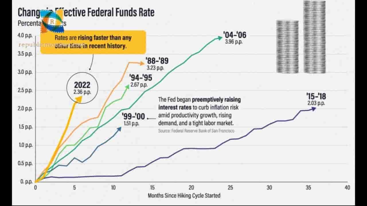 Fed Rate Previous Hike