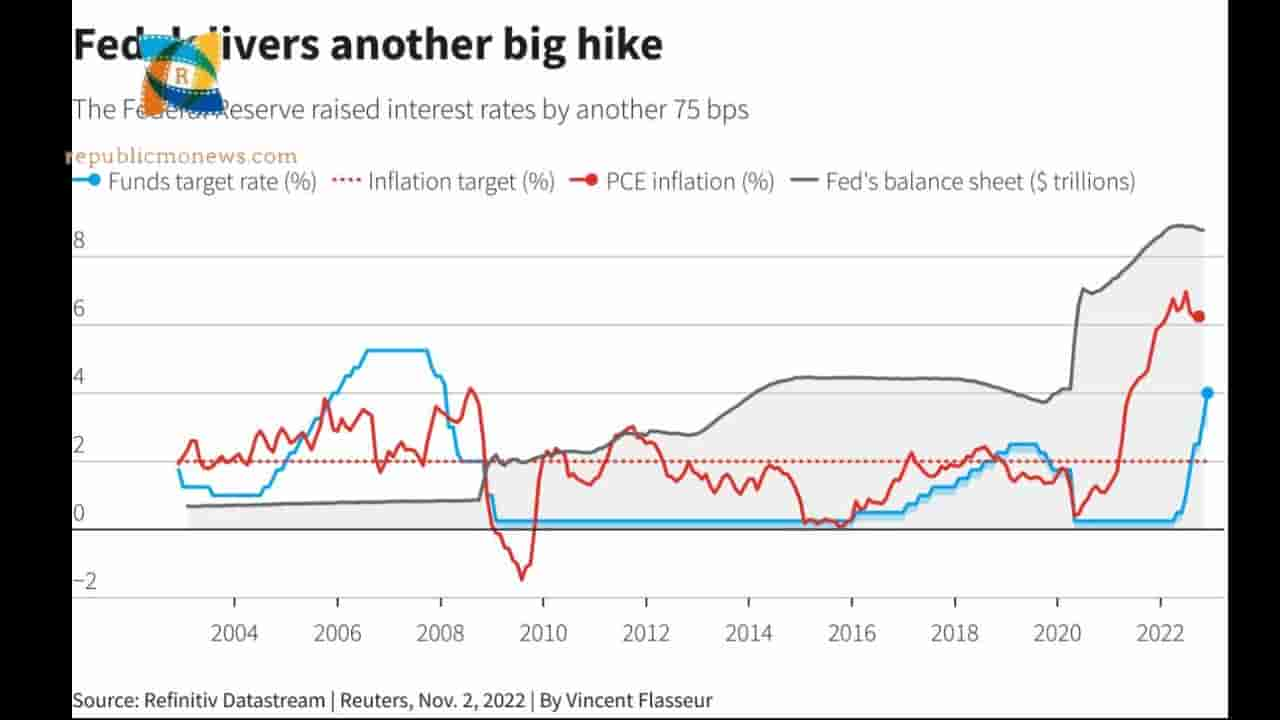 Fed Rate