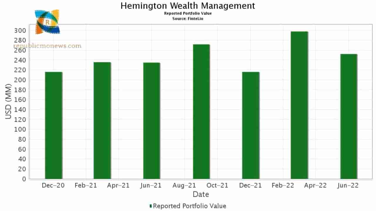 Vanguard Stock Market