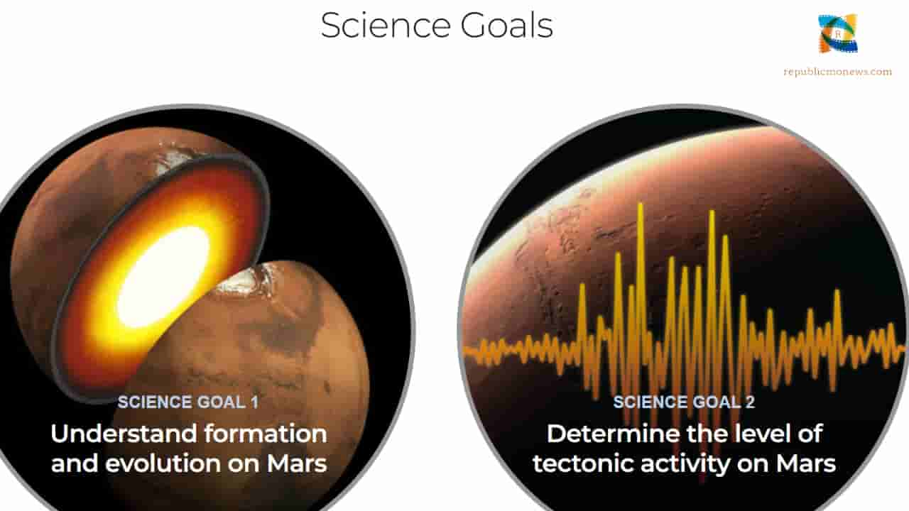 InSight Science Objectives