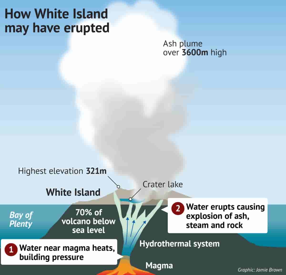 white island volcano eruption 