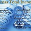 Gross Income Tax, Earned Income Tax, Personal Finance, Taxation, Income Tax