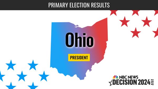 Ohio Primary 2024